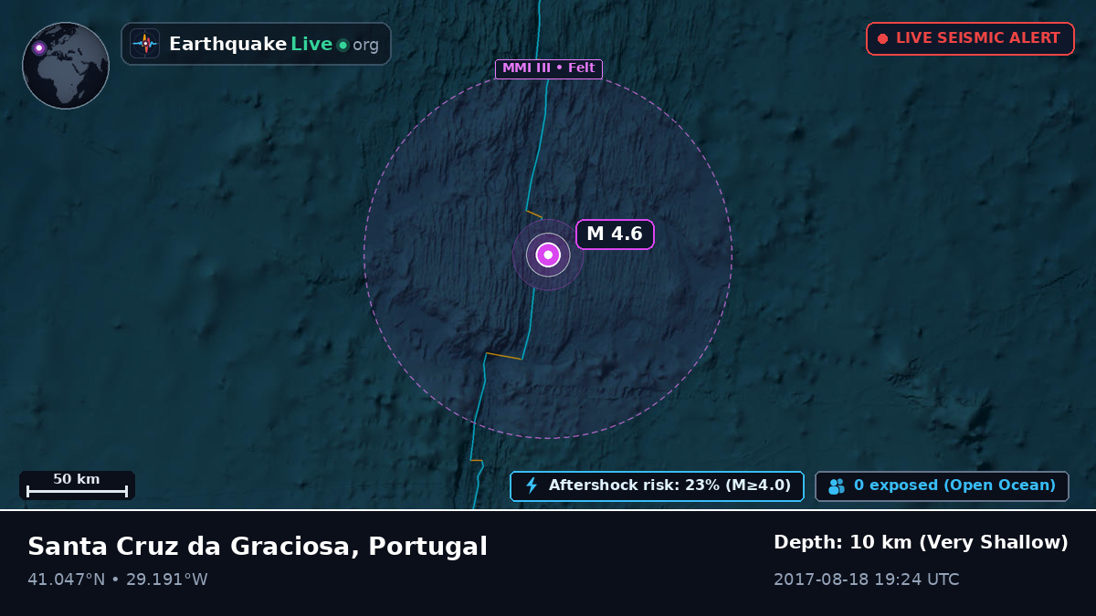North Atlantic Ocean (Portugal)