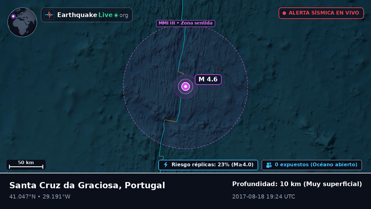 Océano Atlántico Norte (Portugal)