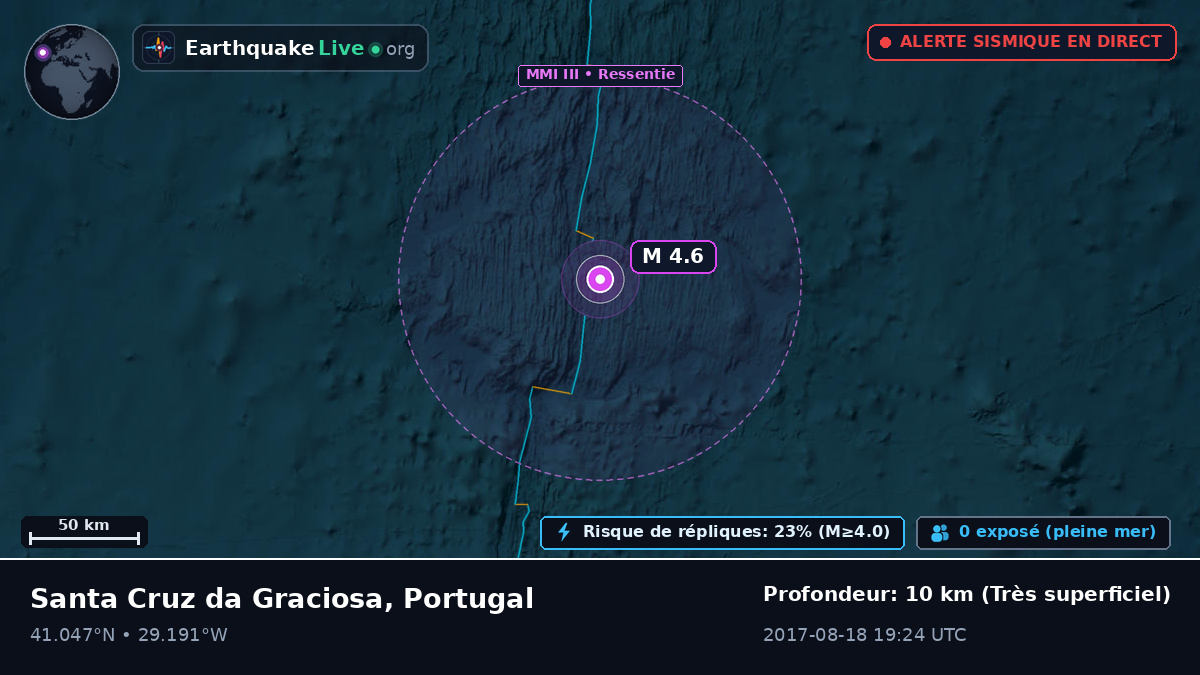Océan Atlantique Nord (Portugal)