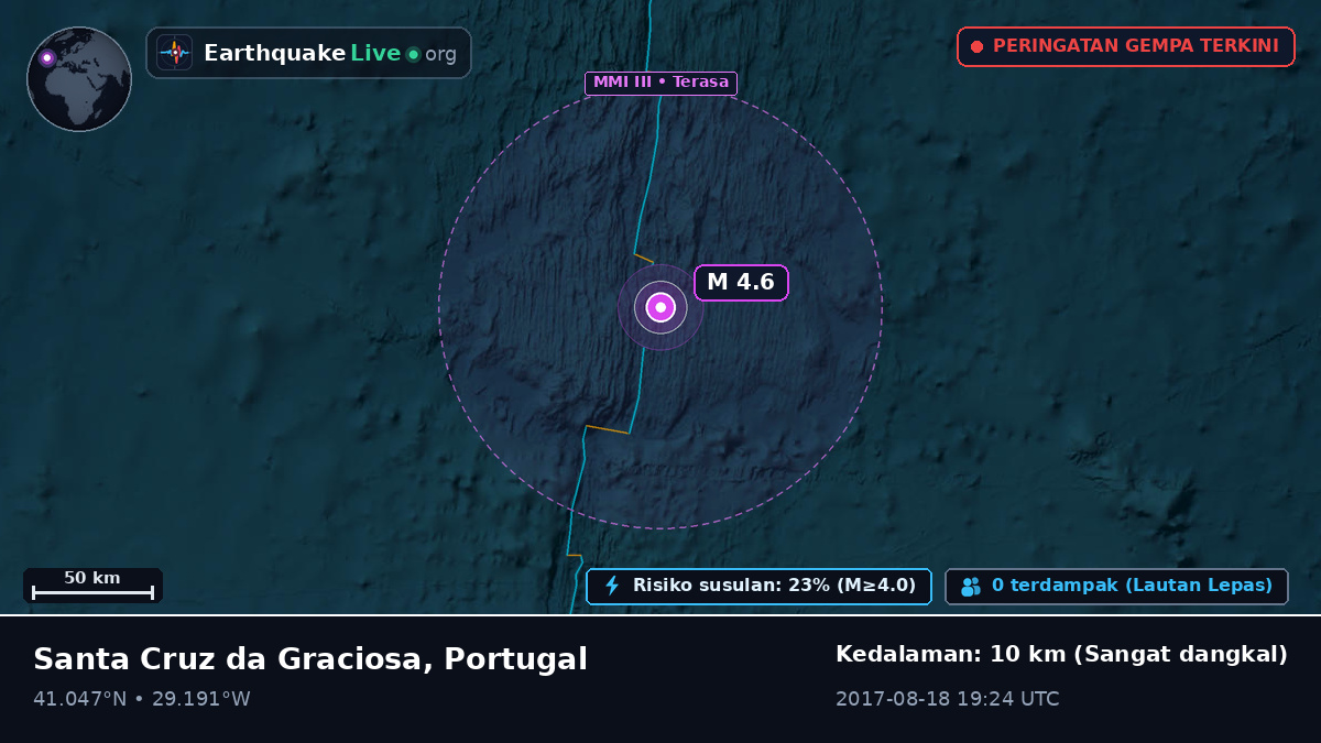 Samudra Atlantik Utara (Portugal)