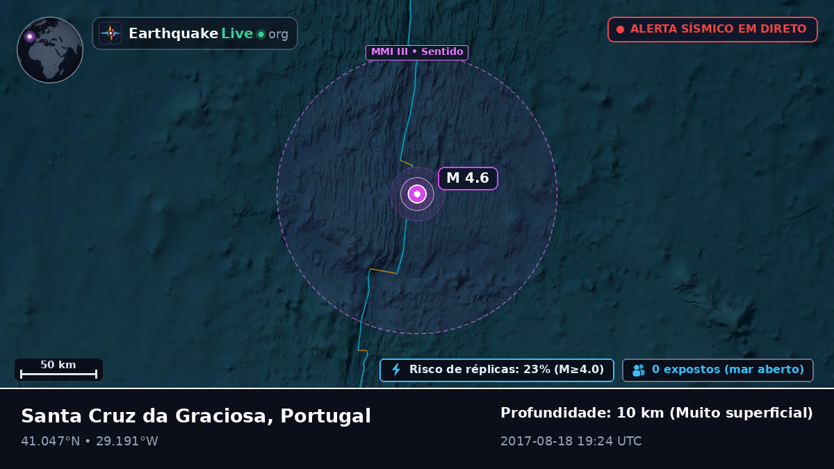 Oceano Atlântico Norte (Portugal)
