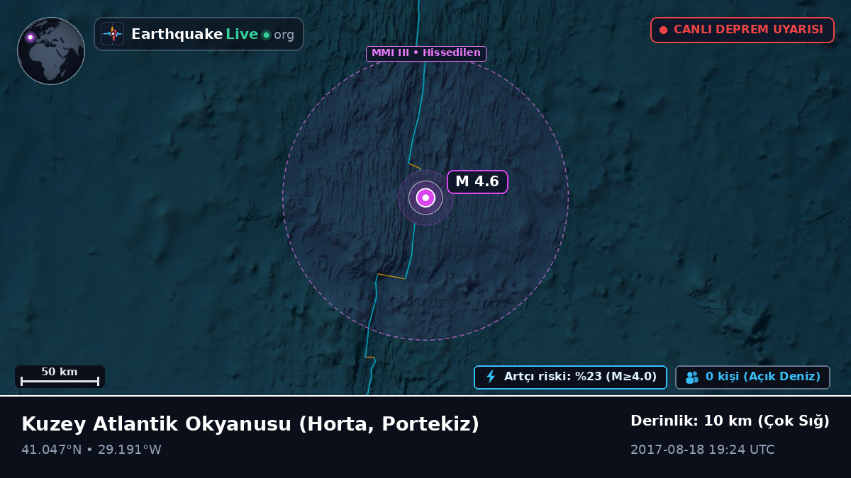 Kuzey Atlantik Okyanusu (Portekiz)