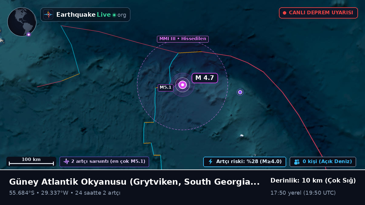 Güney Atlantik Okyanusu (South Georgia and the Islands)