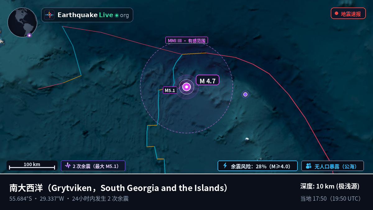 南大西洋 (South Georgia and the Islands)