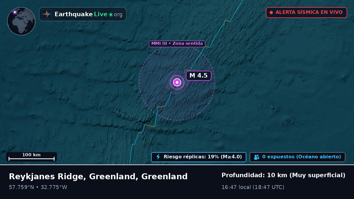 Océano Atlántico Norte (Greenland)