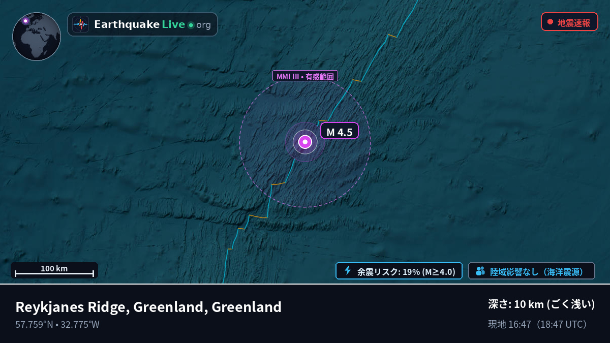 北大西洋 (Greenland)
