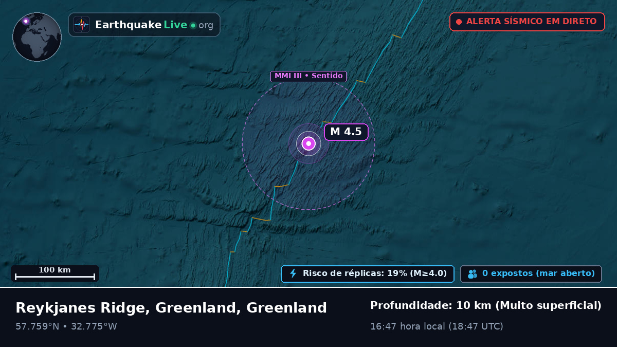 Oceano Atlântico Norte (Greenland)