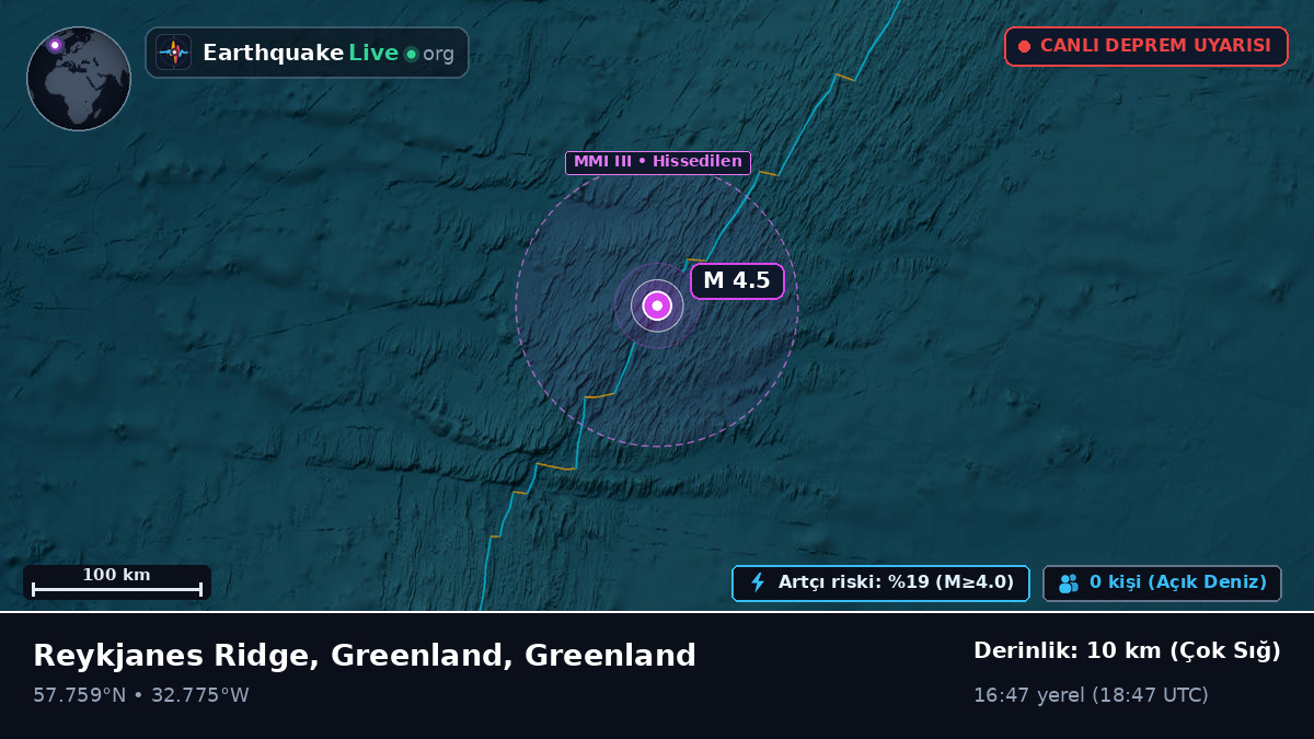 Kuzey Atlantik Okyanusu (Greenland)