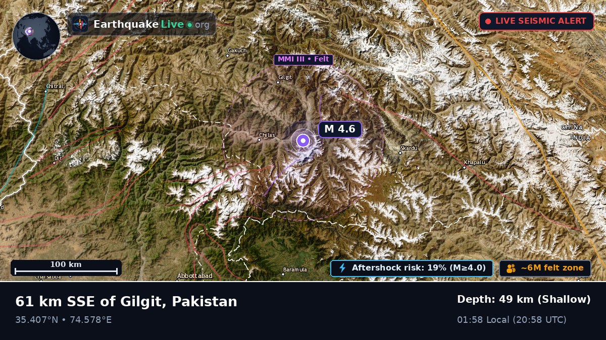 Northern Areas, Pakistan