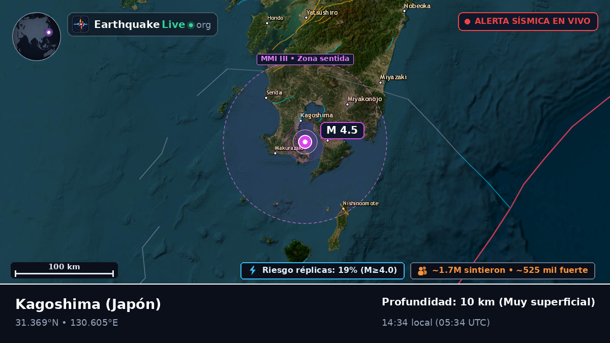 Kagoshima, Japón