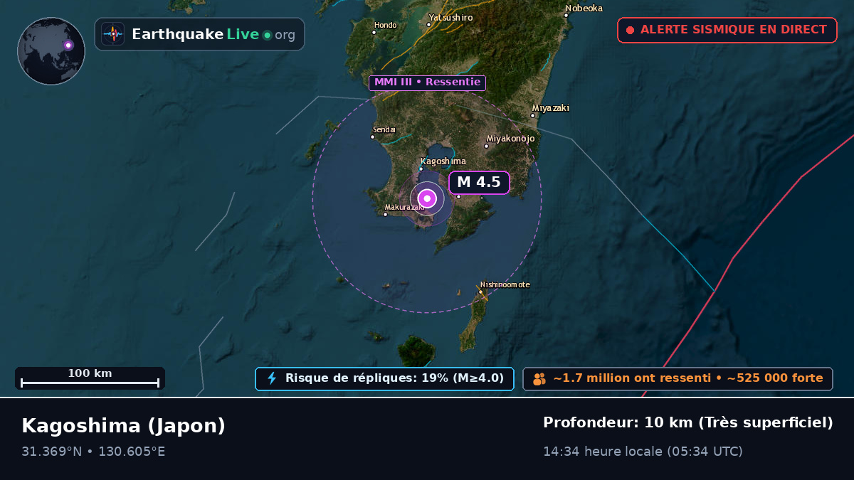 Kagoshima, Japon