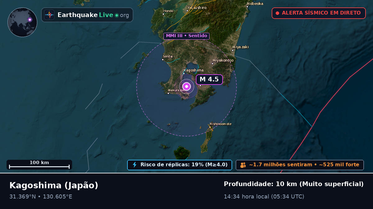 Kagoshima, Japão