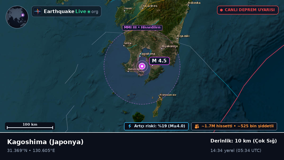 Kagoshima, Japonya