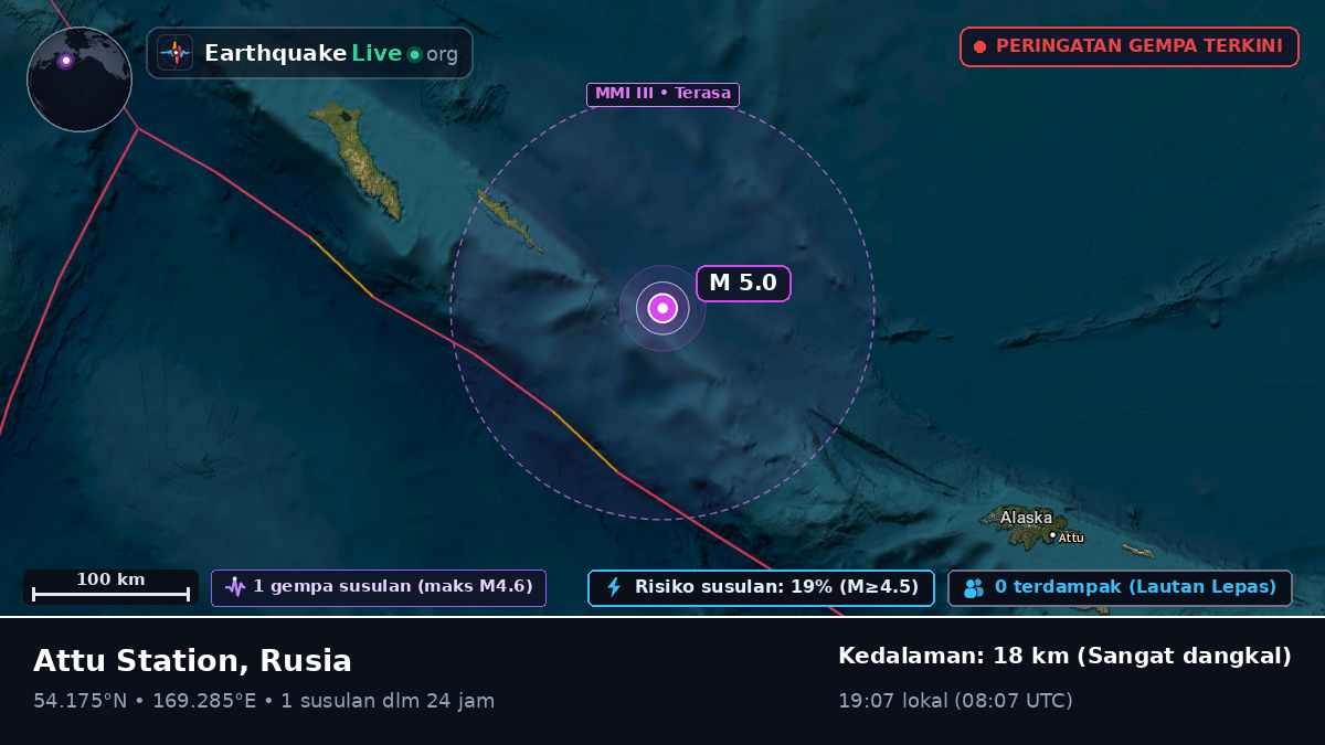 Laut Bering (Rusia)