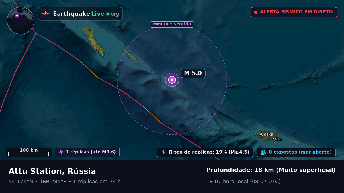 Mar de Bering (Rússia)