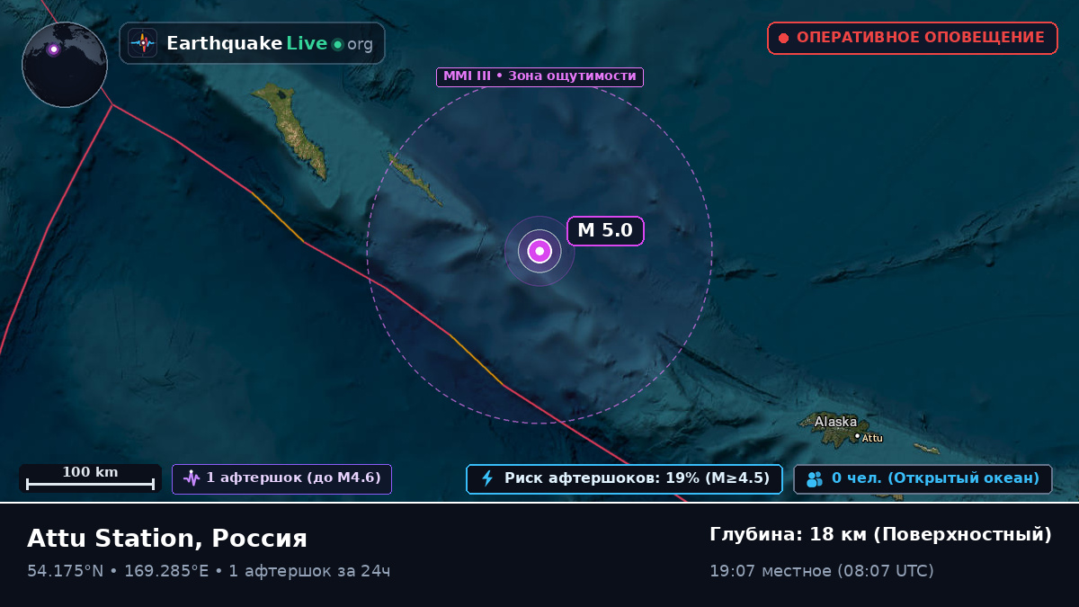 Берингово море (Россия)