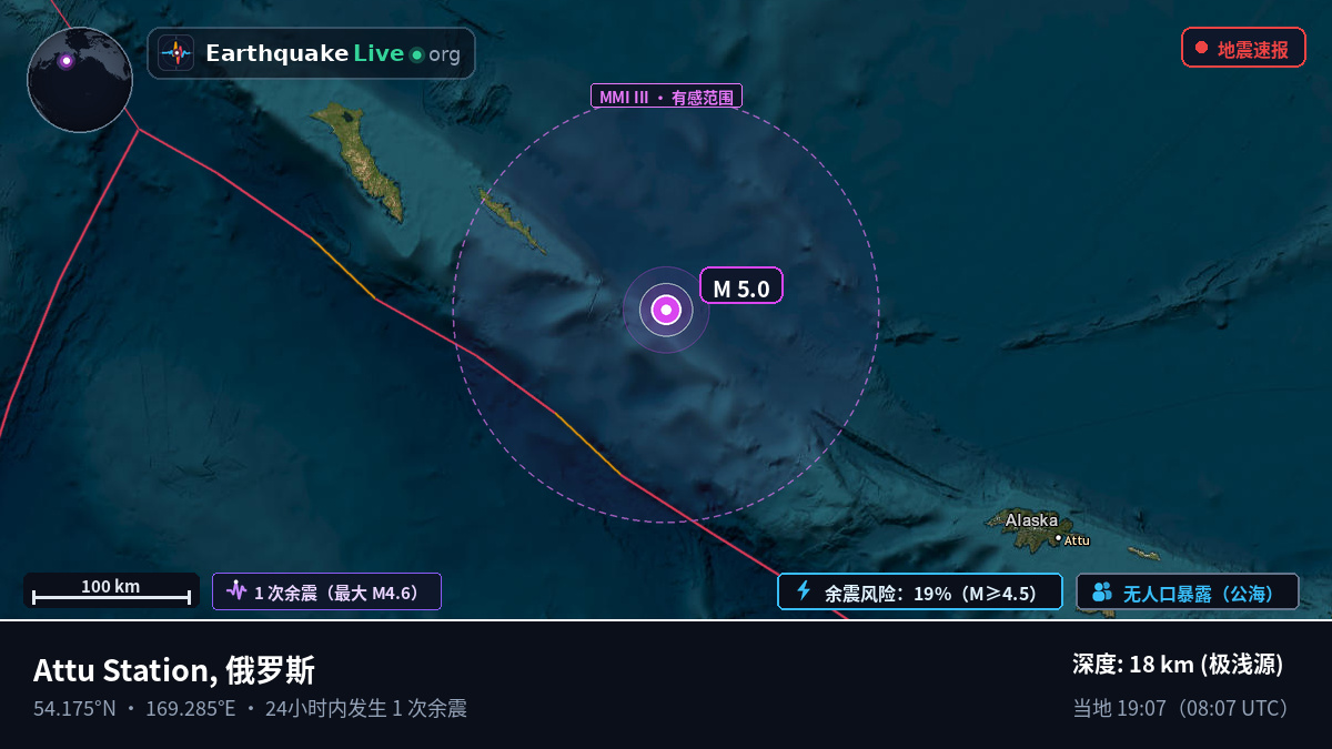 白令海 (俄罗斯)