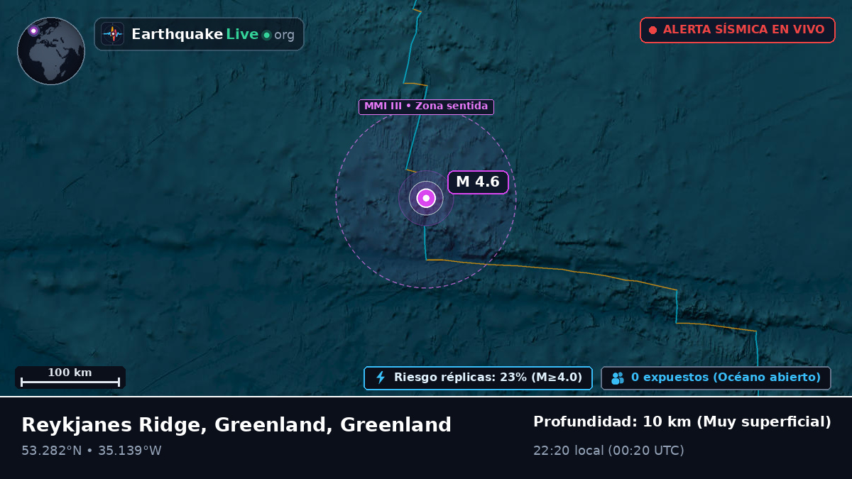 Océano Atlántico Norte (Greenland)