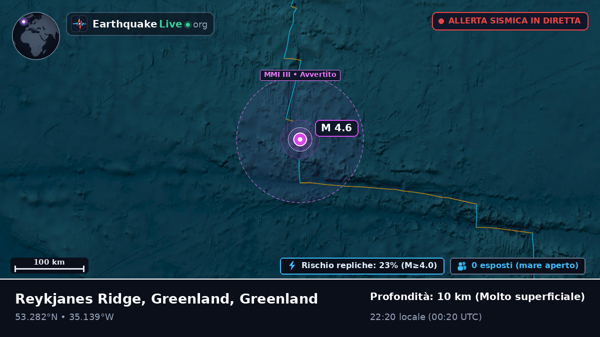 Oceano Atlantico settentrionale (Greenland)