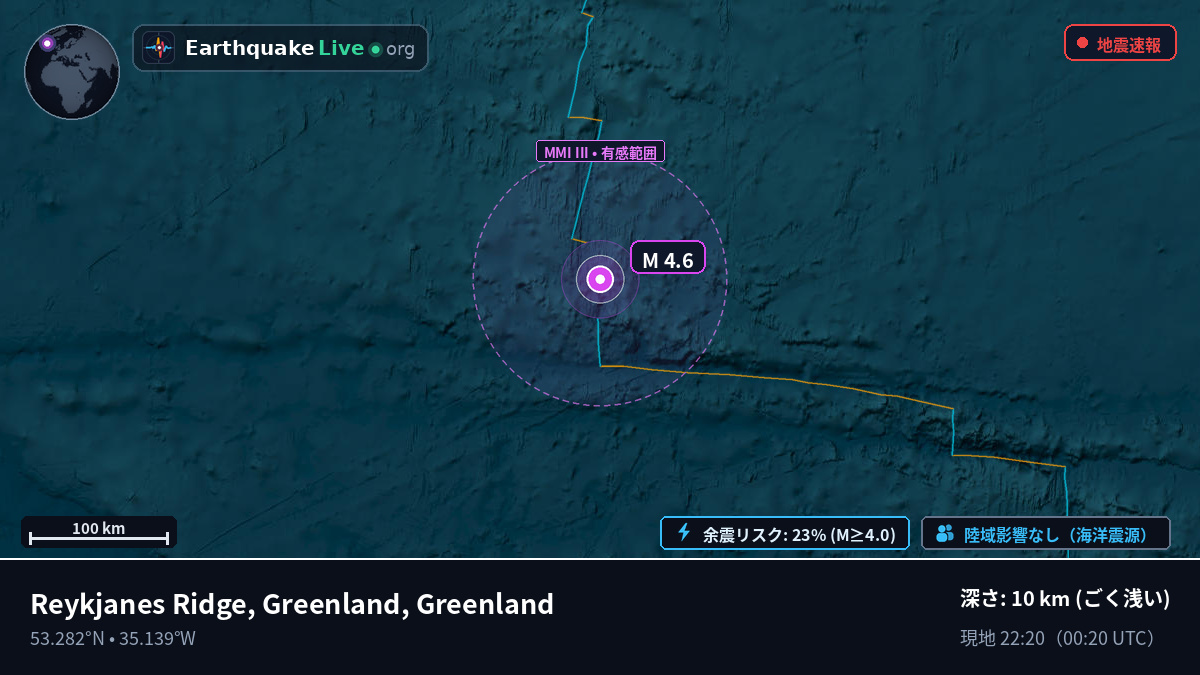 北大西洋 (Greenland)