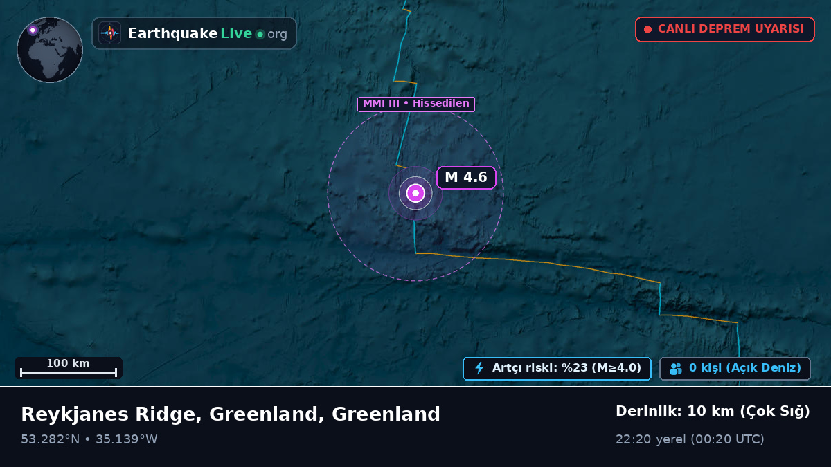 Kuzey Atlantik Okyanusu (Greenland)