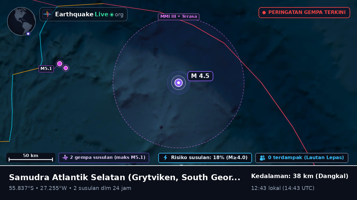 Samudra Atlantik Selatan (South Georgia and the Islands)