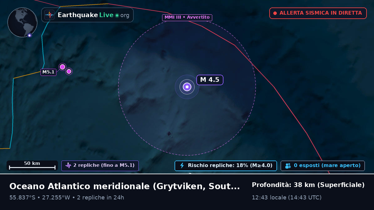 Oceano Atlantico meridionale (South Georgia and the Islands)