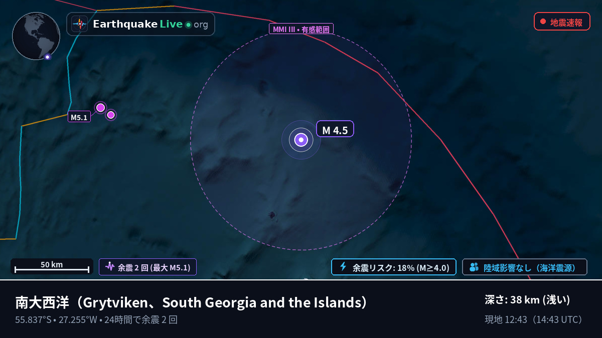 南大西洋 (South Georgia and the Islands)