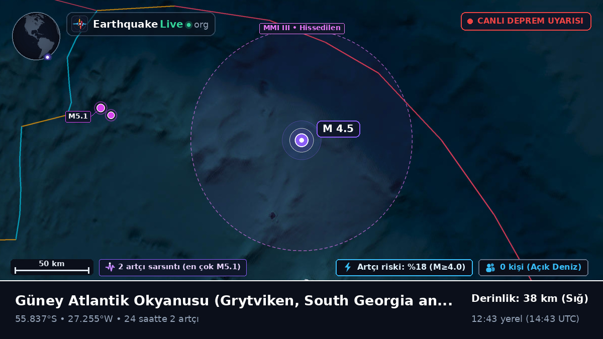 Güney Atlantik Okyanusu (South Georgia and the Islands)