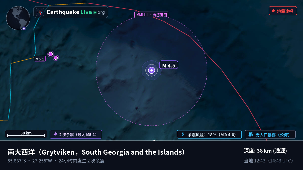 南大西洋 (South Georgia and the Islands)
