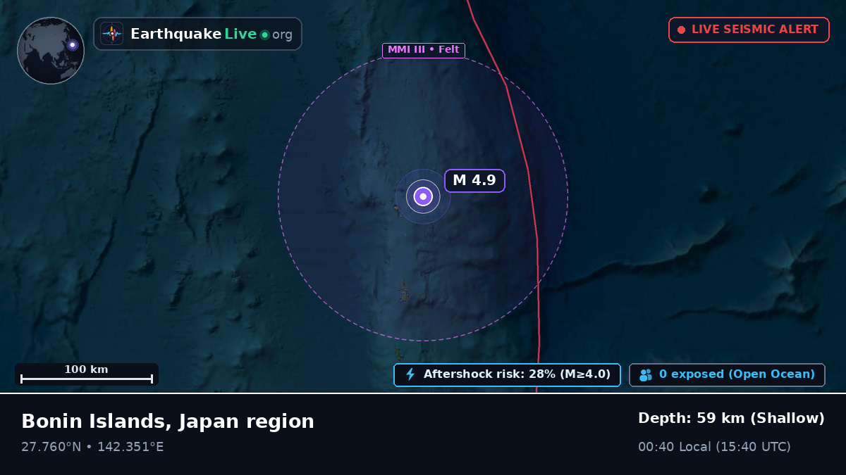 North Pacific Ocean (Japan)