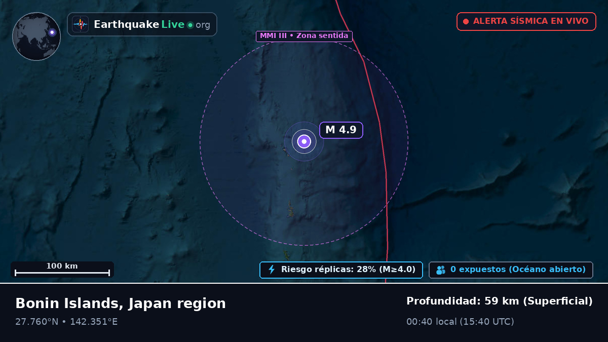 Océano Pacífico Norte (Japón)