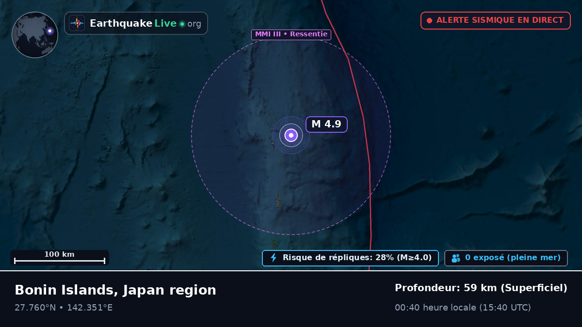 Océan Pacifique Nord (Japon)