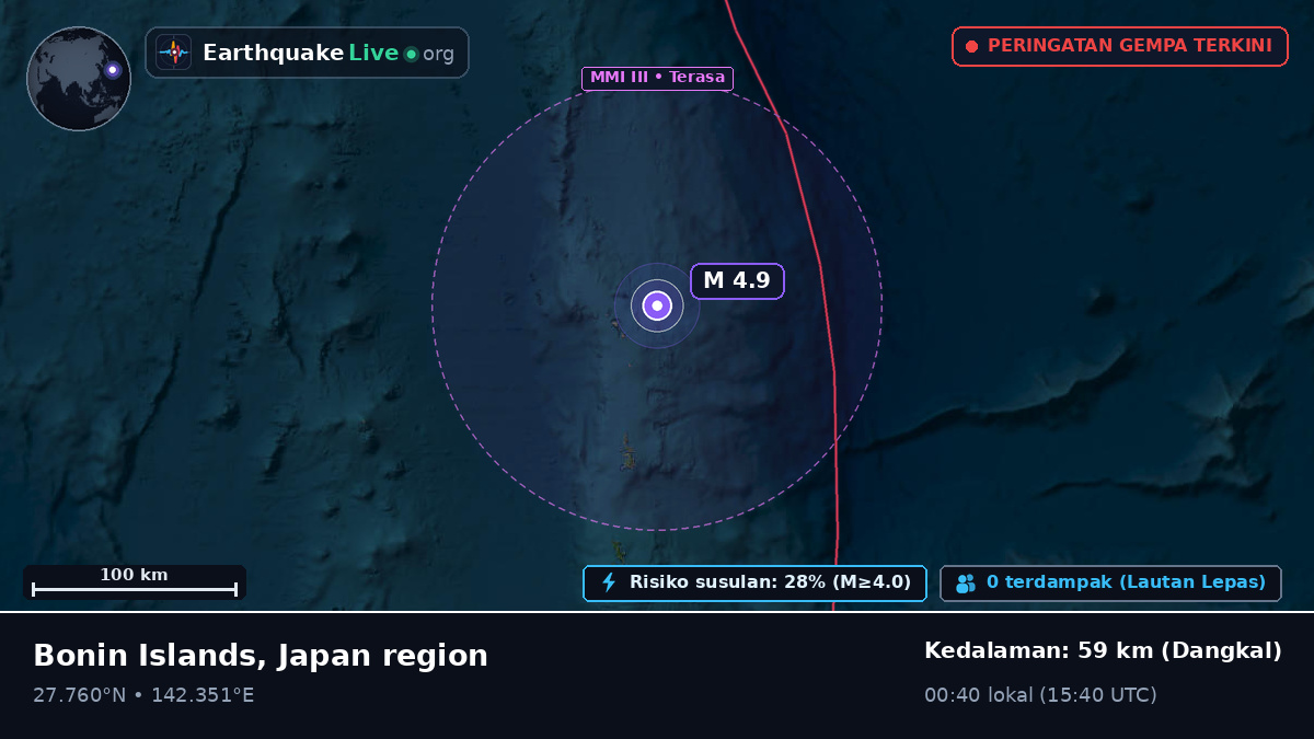 Samudra Pasifik Utara (Jepang)