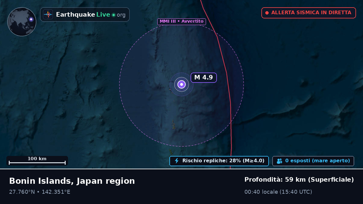 Oceano Pacifico settentrionale (Giappone)