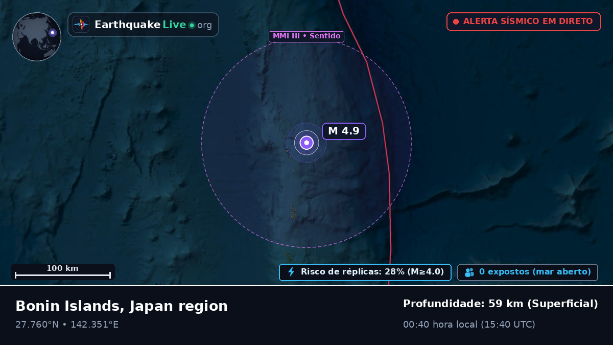 Oceano Pacífico Norte (Japão)