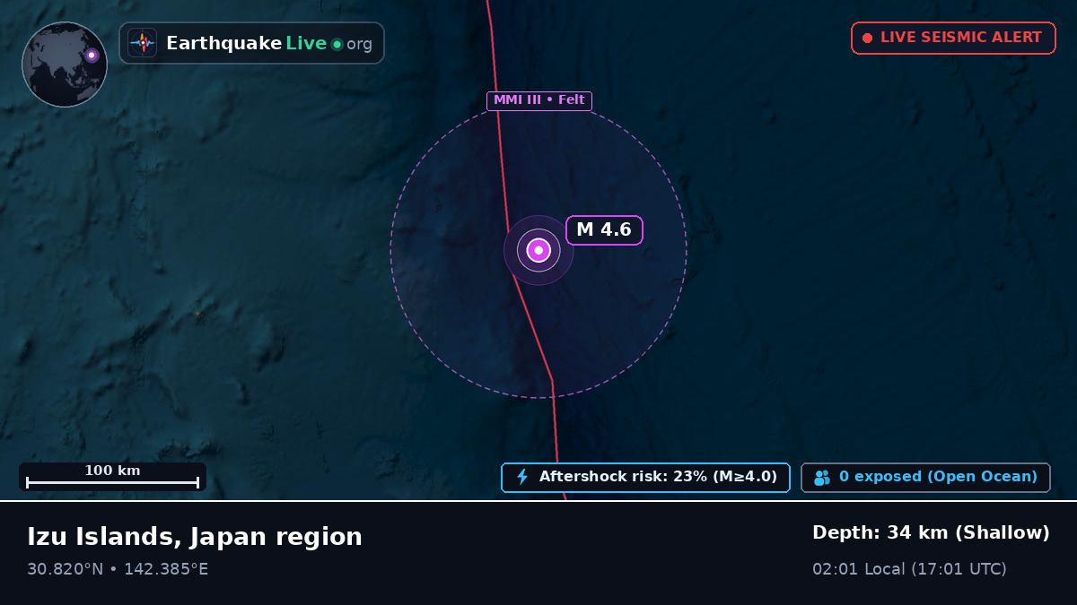 North Pacific Ocean (Japan)