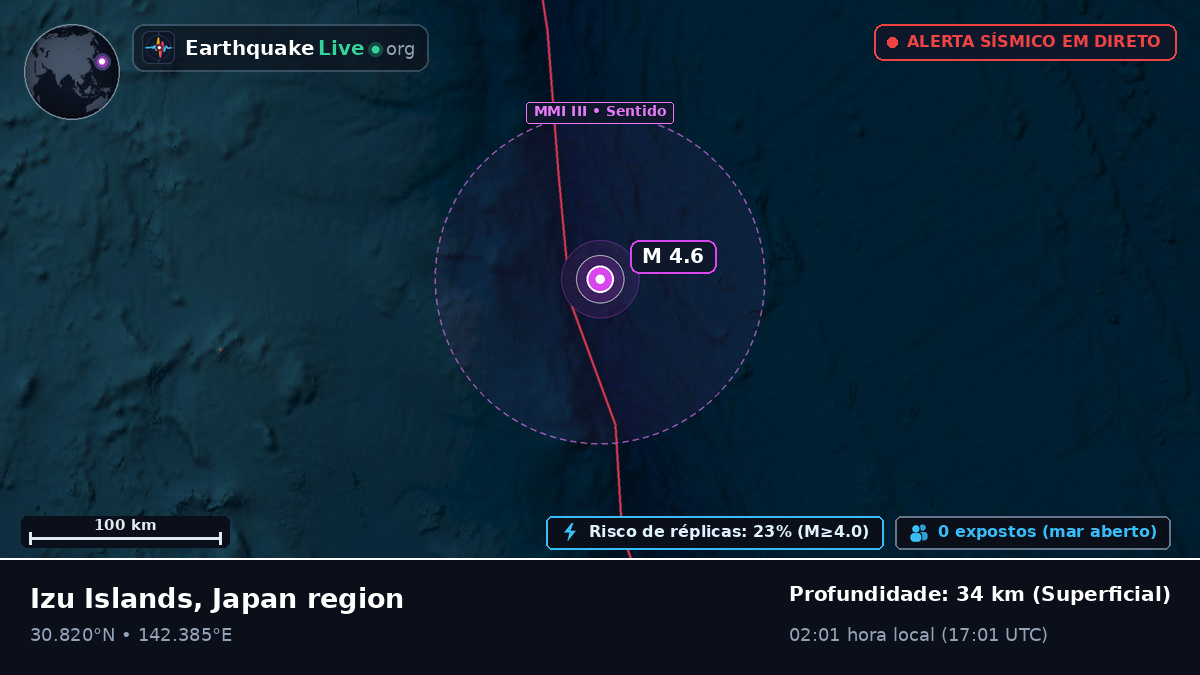 Oceano Pacífico Norte (Japão)