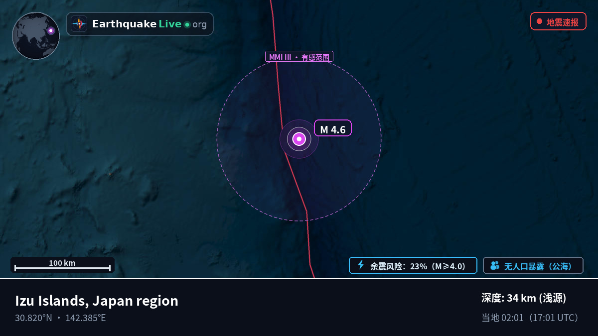 北太平洋 (日本)