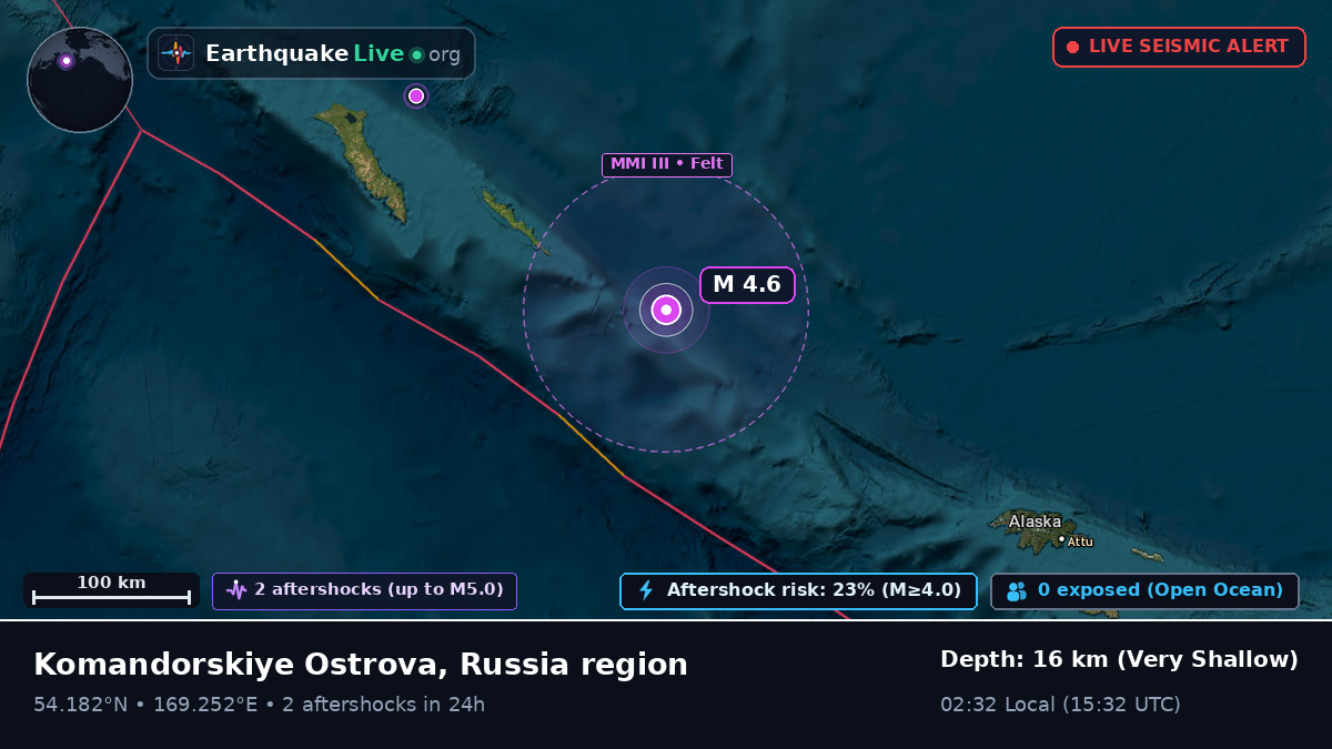 Bering Sea (Russia)