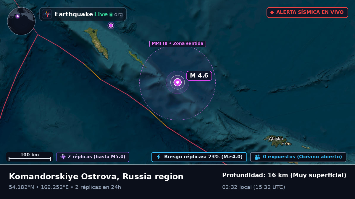 Mar de Bering (Rusia)