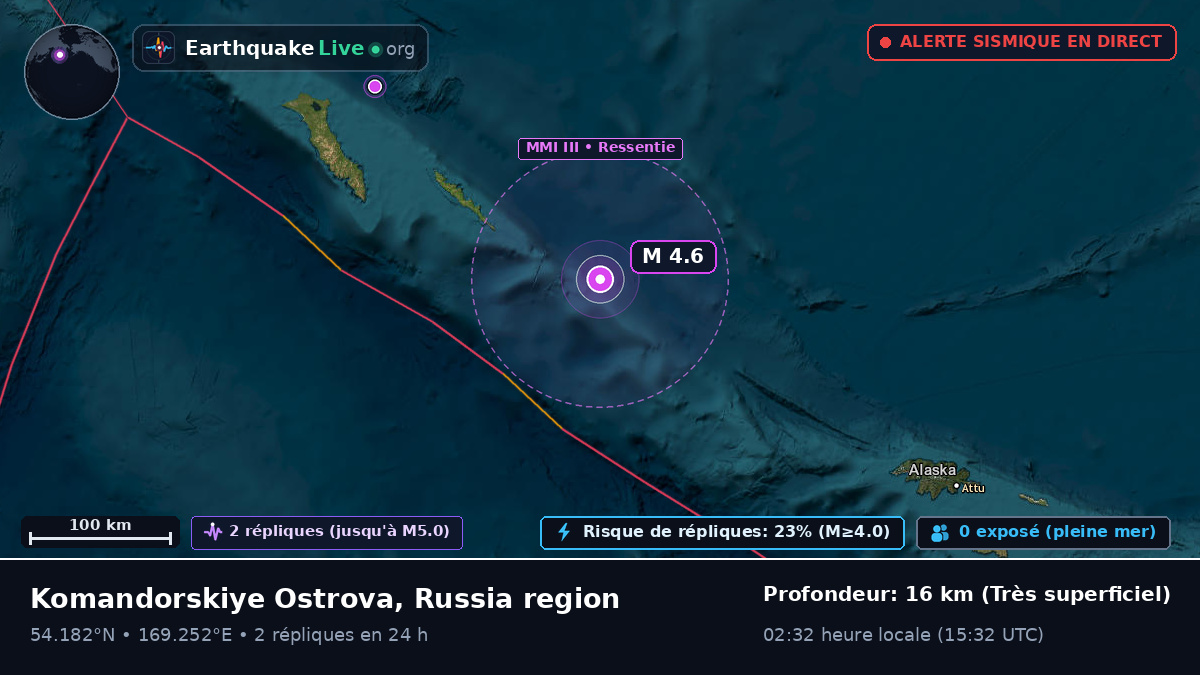 Mer de Béring (Russie)
