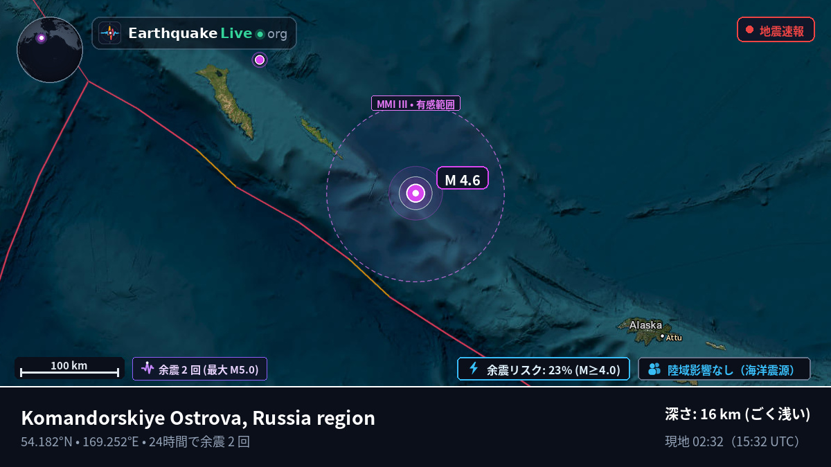 ベーリング海 (ロシア)
