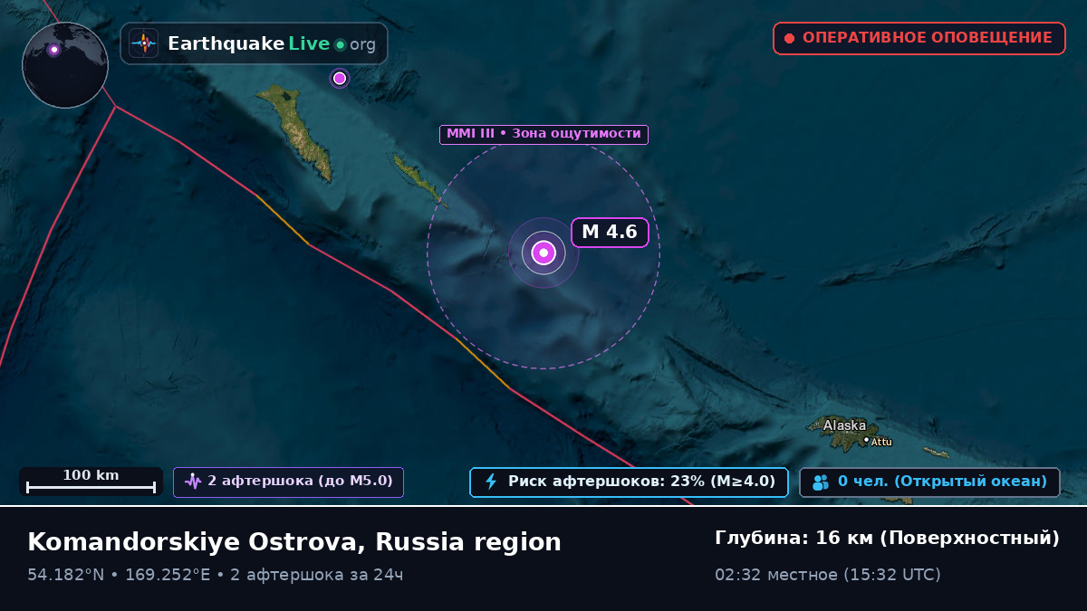 Берингово море (Россия)