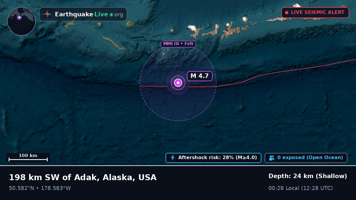 North Pacific Ocean (USA)