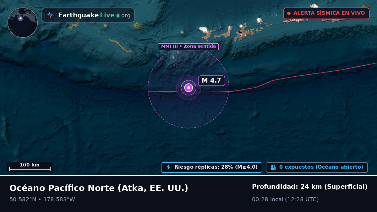 Océano Pacífico Norte (EE. UU.)