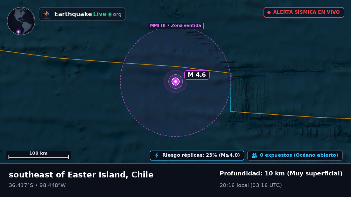 Océano Pacífico Sur (Chile)