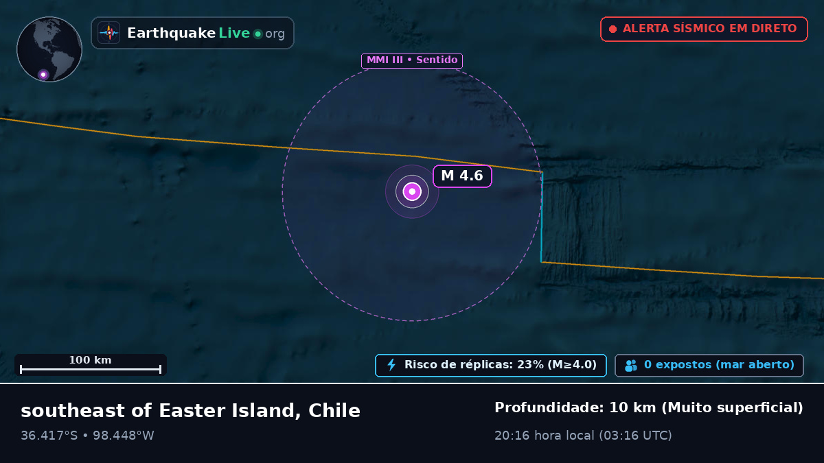 Oceano Pacífico Sul (Chile)