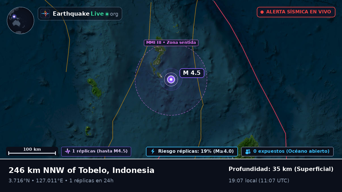 Océano Pacífico Norte (Indonesia)