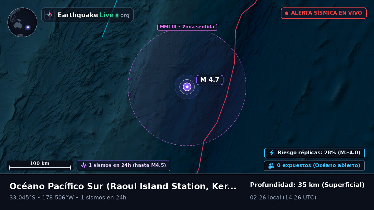 Océano Pacífico Sur (Kermadec Islands)